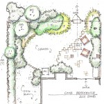 Backyard Design