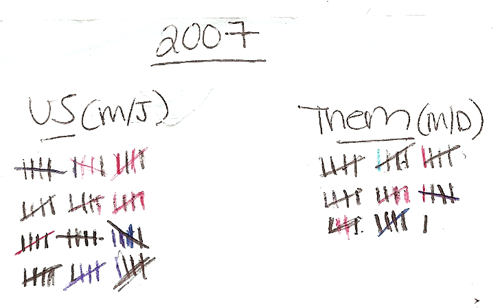 2007 Hand & Foot Results!